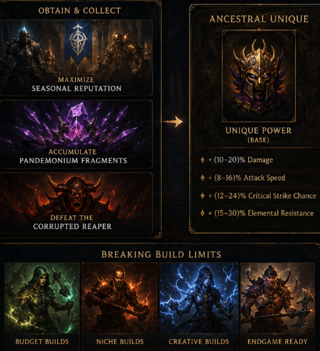 Diablo 4 S14 PTR Reimagining the Apex of Itemization Mythic Uniques 3.0 System Overhaul